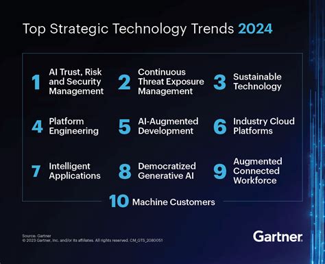 result sase 2024|Gartner Identifies the Top Trends Impacting Infrastructure and.